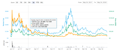 Omni Price Today - OMNI Coin Price Chart & Crypto Market Cap