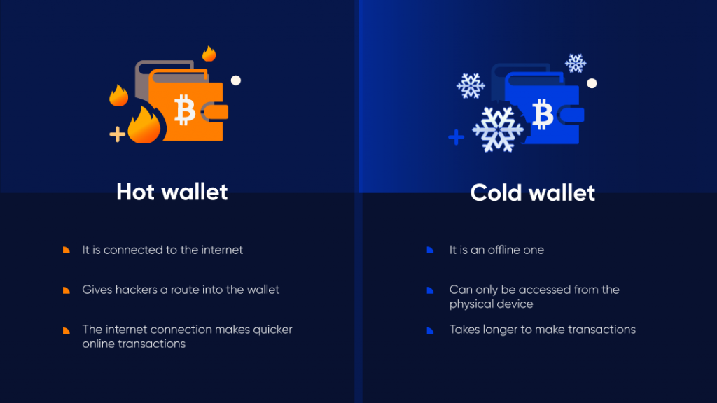 Hot Wallets vs Cold Wallets in Blockchain - GeeksforGeeks