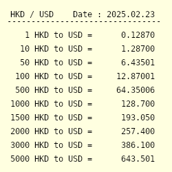 USD/HKD (HKD=X) Live Rate, Chart & News - Yahoo Finance