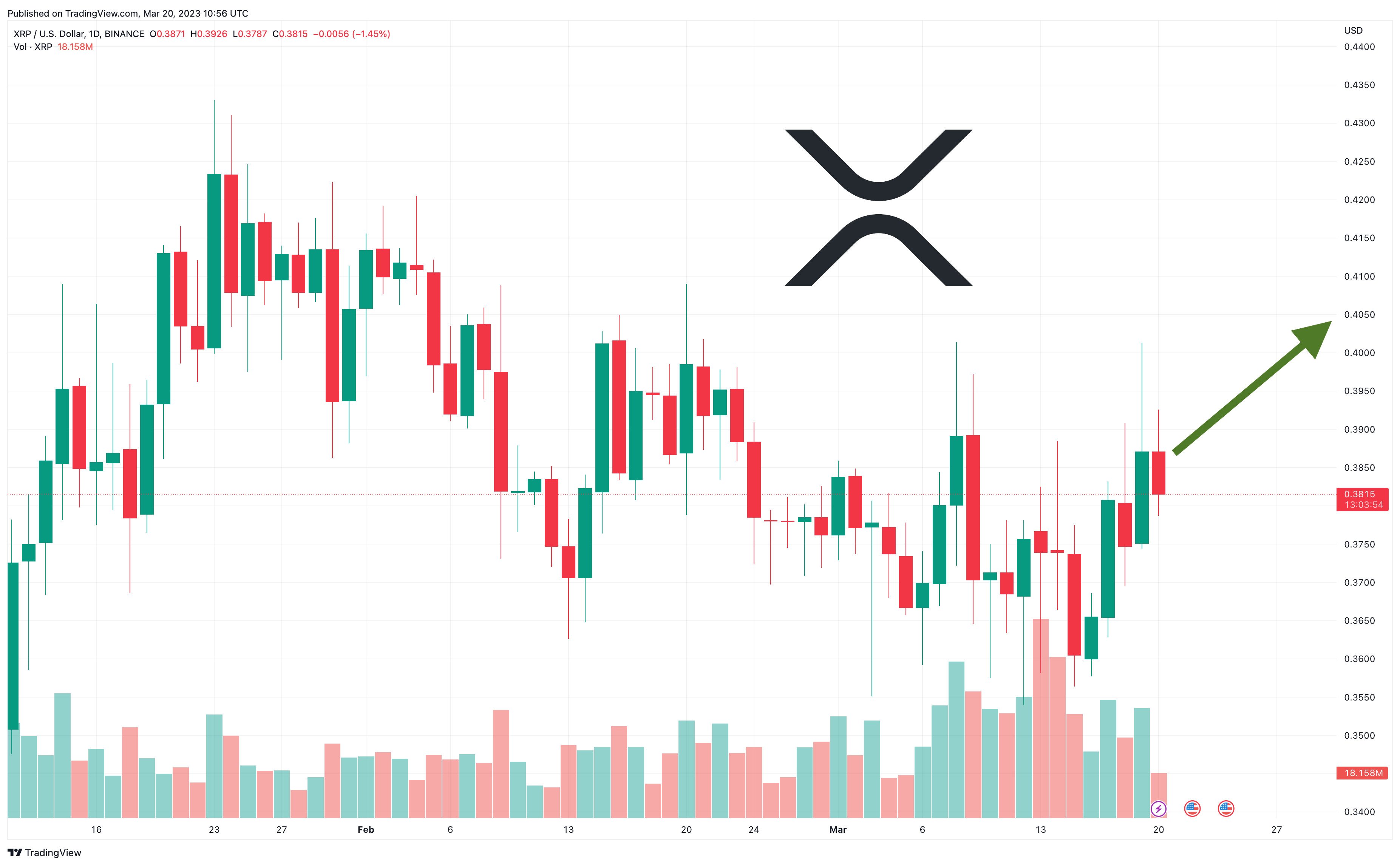 Цены Криптовалют и Акций, Индексы Графики и Капитализация | CoinDataFlow