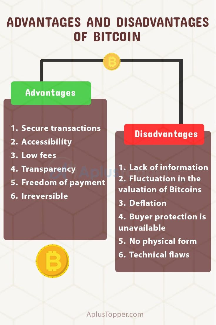 The advantages and disadvantages of using Bitcoins as a currency