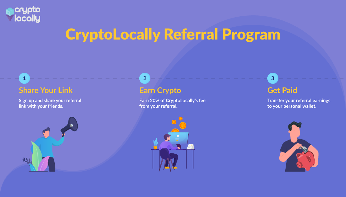 How does your referral program work? | CryptoTab Browser