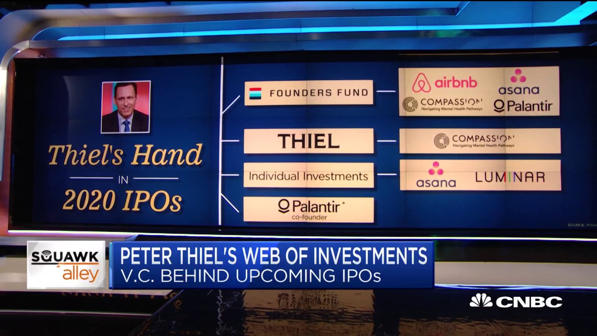 Here's where Peter Thiel is investing in Europe | Sifted