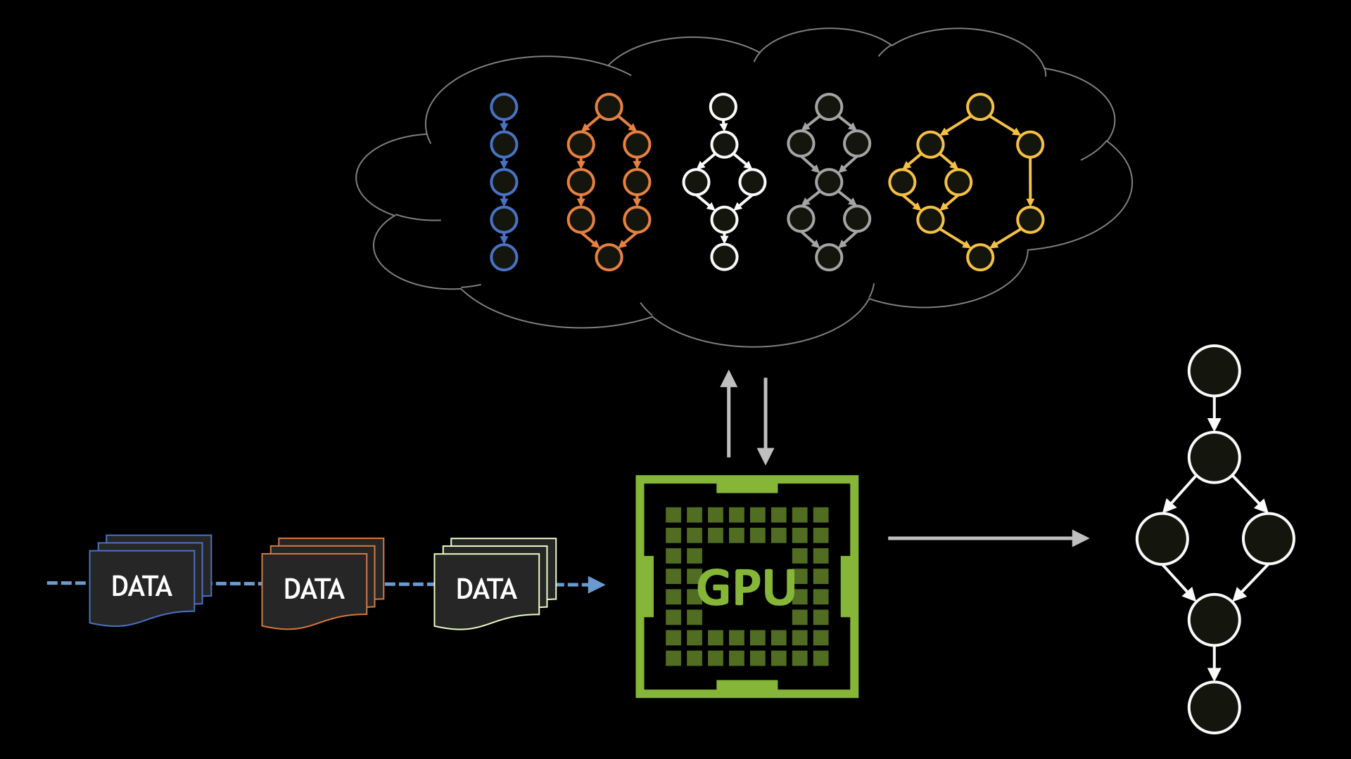 NVIDIA Releases Open-Source GPU Kernel Modules | NVIDIA Technical Blog