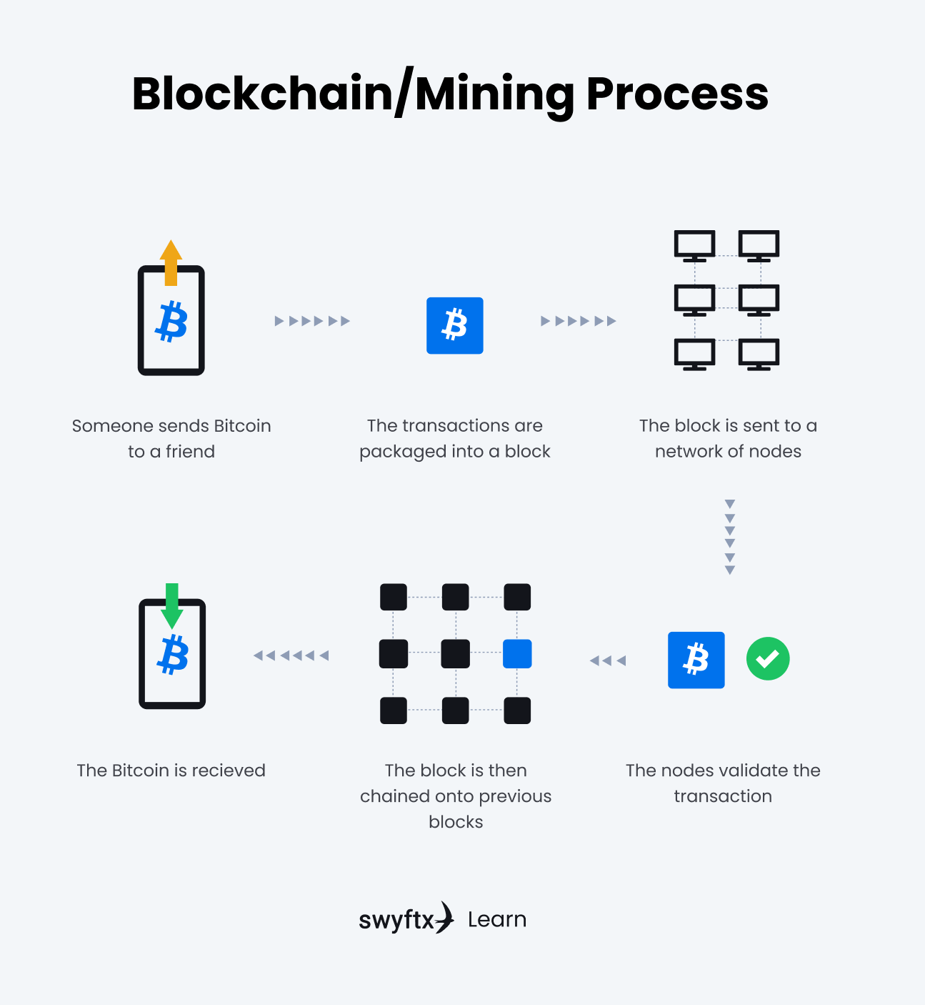 What Is Bitcoin Mining?