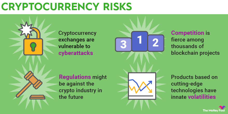 6 things that make a cryptocurrency go up | AmazeWallet