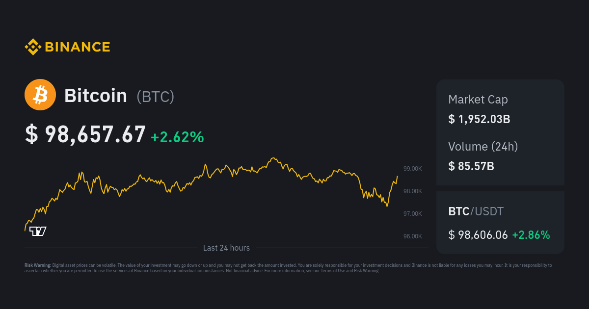 BNB USD (BNB-USD) Price, Value, News & History - Yahoo Finance