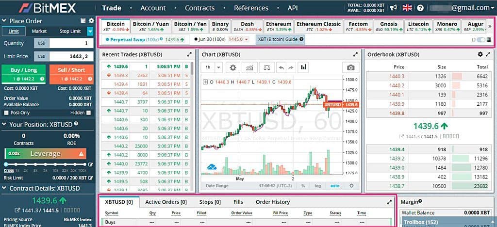 BitMEX | Bitcoin Mercantile Exchange