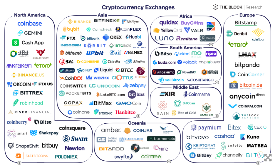 Exploring the World of Global Cryptocurrency Exchanges - Indiana Daily Student