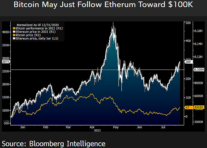 Ethereum price today, ETH to USD live price, marketcap and chart | CoinMarketCap