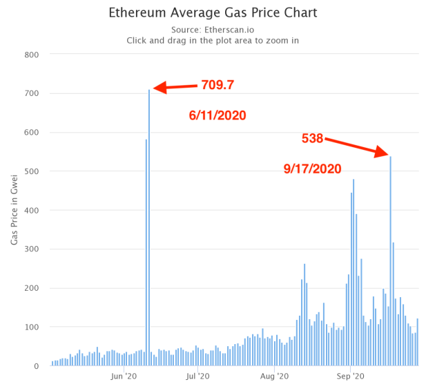 Ethereum Gas tracker ⛽ bitcoinhelp.fun