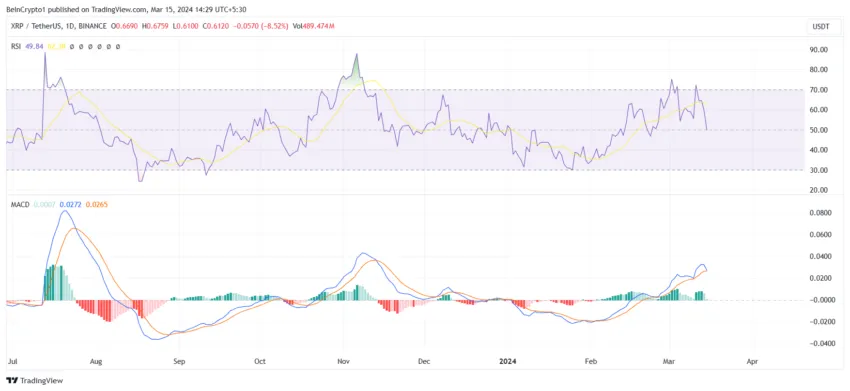RIPPLE - XRP/USD Trading signals