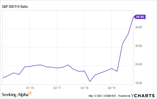 What Does It Mean to Buy Low and Sell High? (Insights)