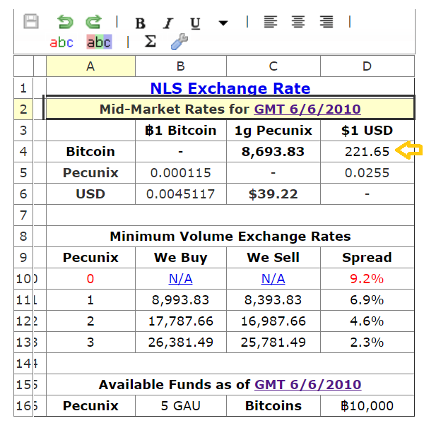 I Got Paid 1 Bitcoin in Here's What It's Worth Now | FinanceBuzz