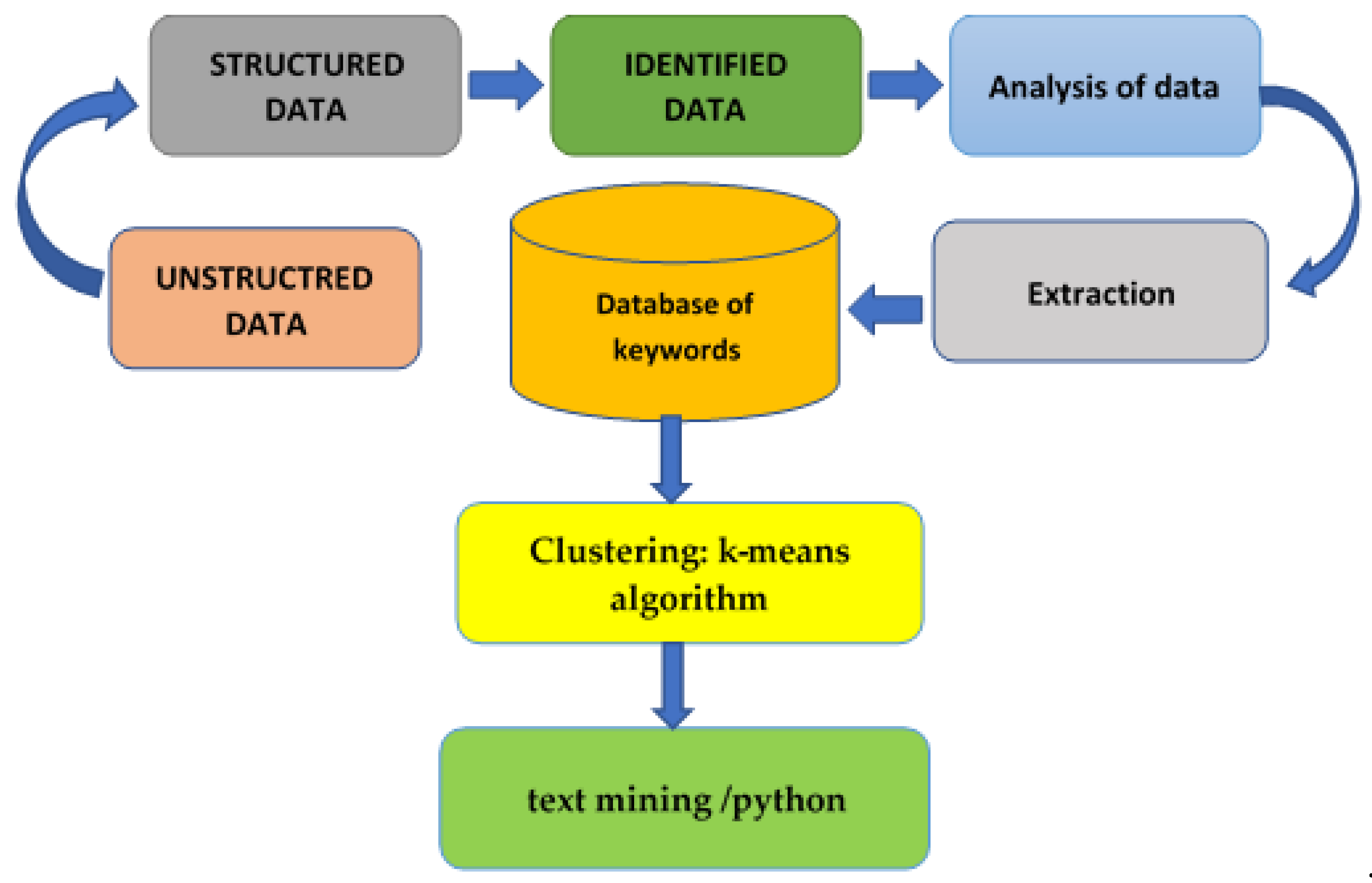 What is Text Mining? by Stephanie Prato - iSchool | Syracuse University