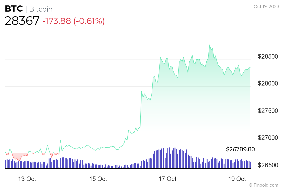 Is it Too Late to Invest in Bitcoin? An Honest Answer!