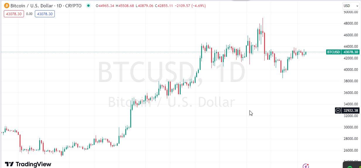 Bitcoin Price Prediction and Beyond: Will Bitcoin End the Year in a New High | The TopCoins