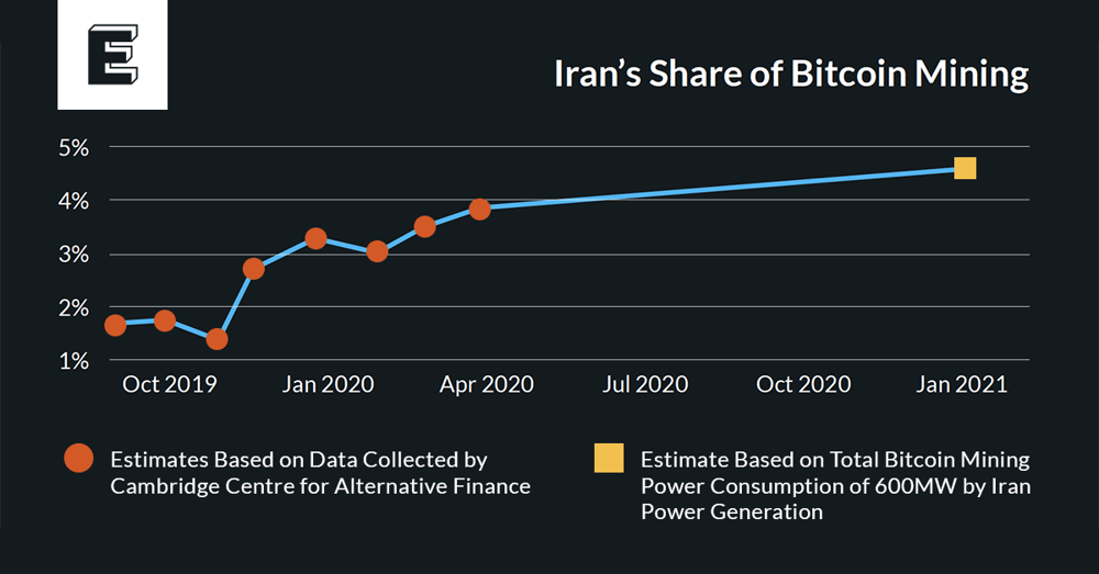 Iran and cryptocurrency: Opportunities and obstacles for the regime | Middle East Institute