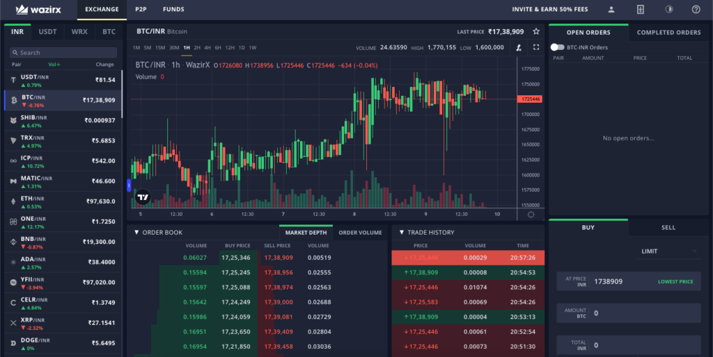 Cryptocurrency Prices, Charts And Market Capitalizations | CoinMarketCap