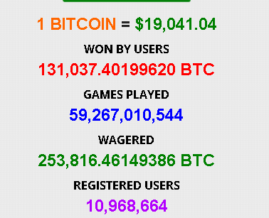 FreeBitcoint - Win upto $ in Bitcoins every hour!