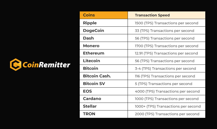 Bitcoin vs Bitcoin Cash vs Bitcoin SV | CoinMarketCap