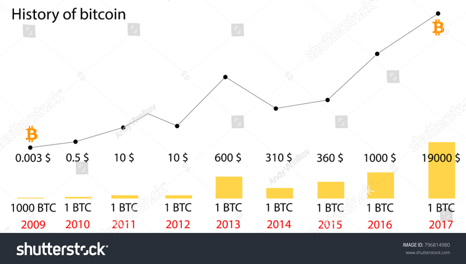 Bitcoin price today, BTC to USD live price, marketcap and chart | CoinMarketCap