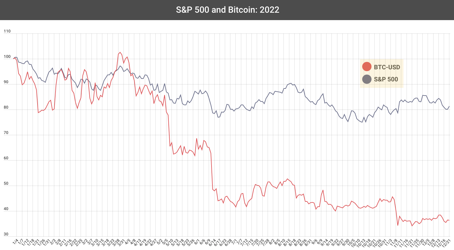 Bitcoin to US Dollar, Convert BTC in USD