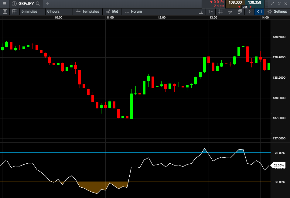 SCALPING(PipScalper)