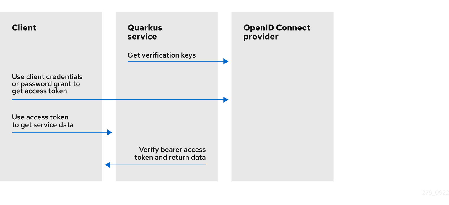 Trusted Knowledge Sharing Platform for Technologists: Stack Overflow for Teams - Stack Overflow