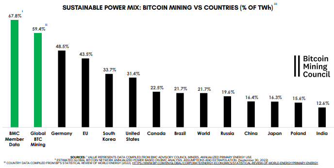 Bitcoin energy consumption | Statista