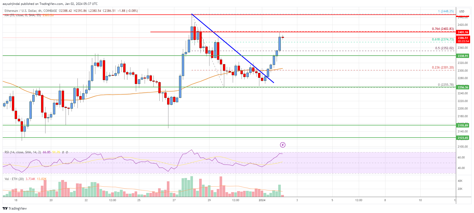 ETH EUR Price: Ethereum Live Chart - CryptoPurview