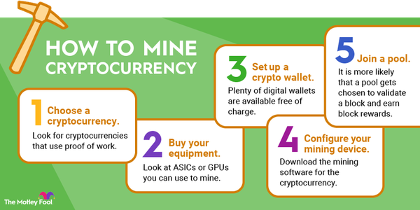 Mining Explained - A Detailed Guide on How Cryptocurrency Mining Works
