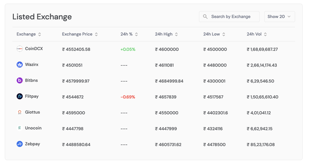 Convert INR to BTC