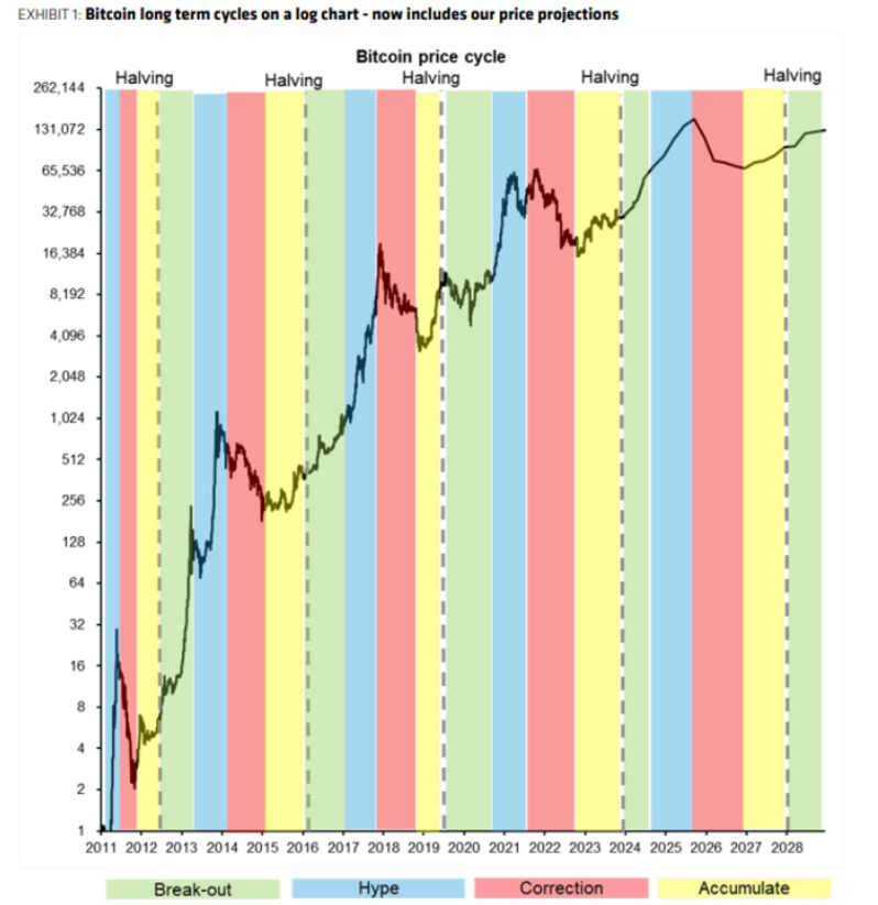 Bitcoin (BTC) Price Prediction - 