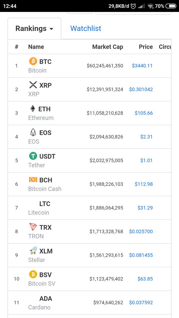 Jangan Salah Sebut! Ini Beda Koin dan Token dalam Cryptocurrency Halaman all - bitcoinhelp.fun