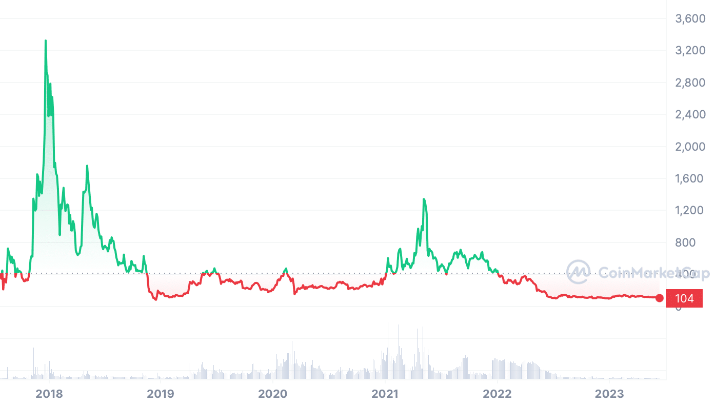 What Lies Ahead for Ripple in ? AI Altcoin Captures Reddit Community's Focus