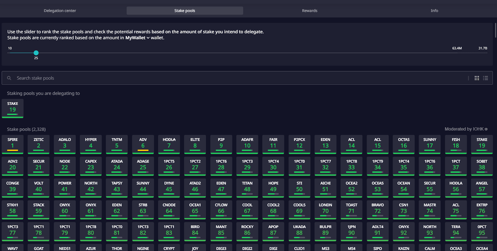 Earn Cardano Staking Rewards | Staked