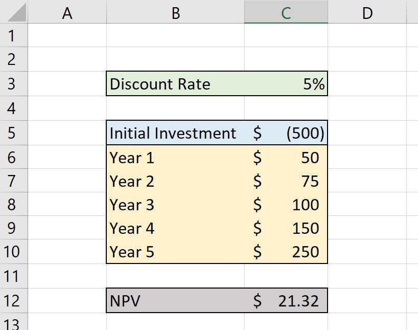 A Refresher on Net Present Value