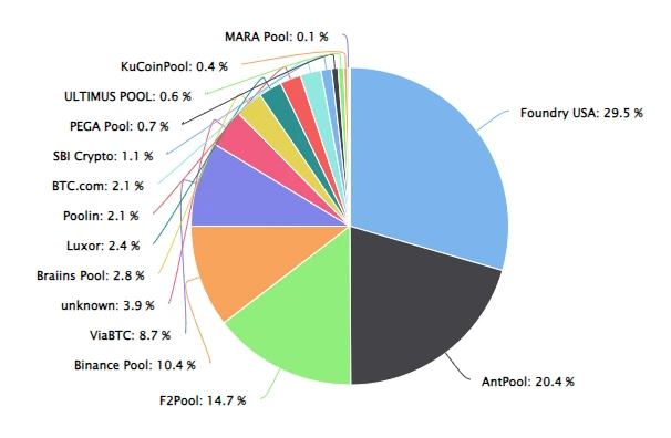 How major Bitcoin mining pools calculate pay-per-share