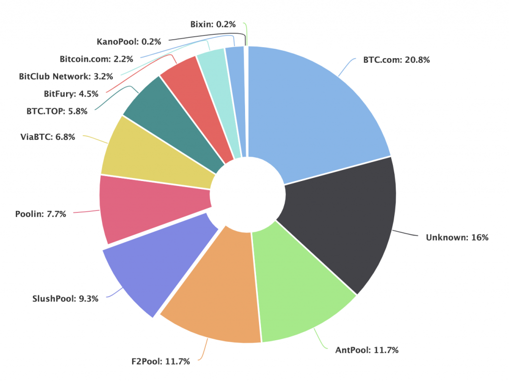 How to Create a Crypto Mining Pool Easily? - bitcoinhelp.fun