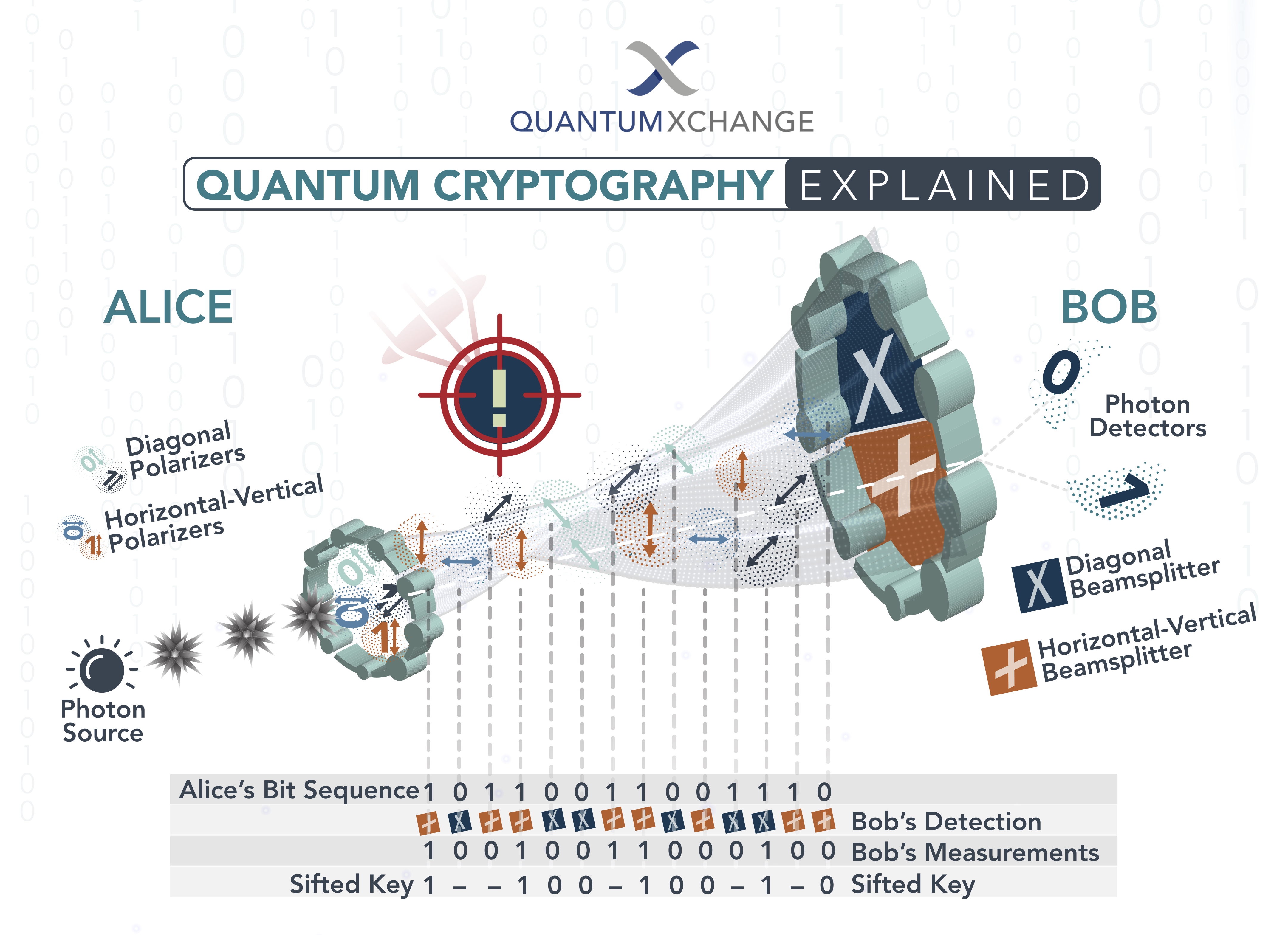 Introduction to post-quantum cryptography | SpringerLink
