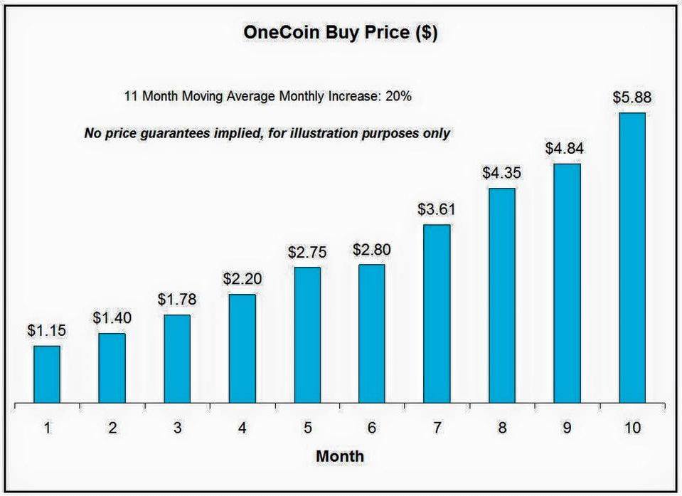 Cryptocurrency Prices, Charts And Market Capitalizations | CoinMarketCap