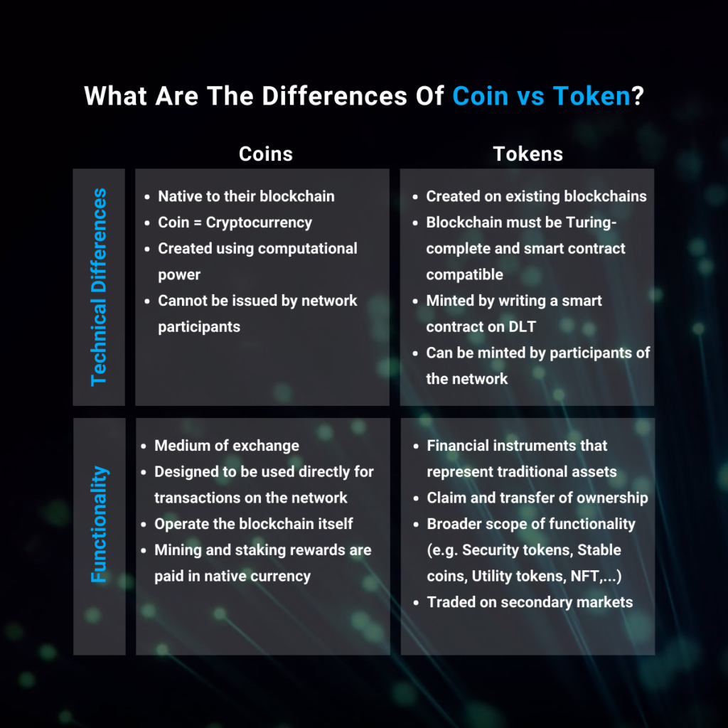 Token vs. Cryptocurrency: Primary Uses and Differences