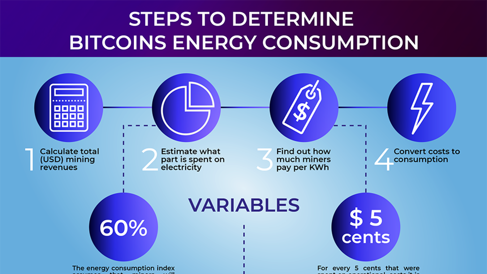 The Best Coin to Mine: Your Best Altcoin Mining Choices