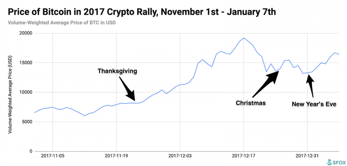 Bitcoin Surge Parallels Price Movement in Analyst