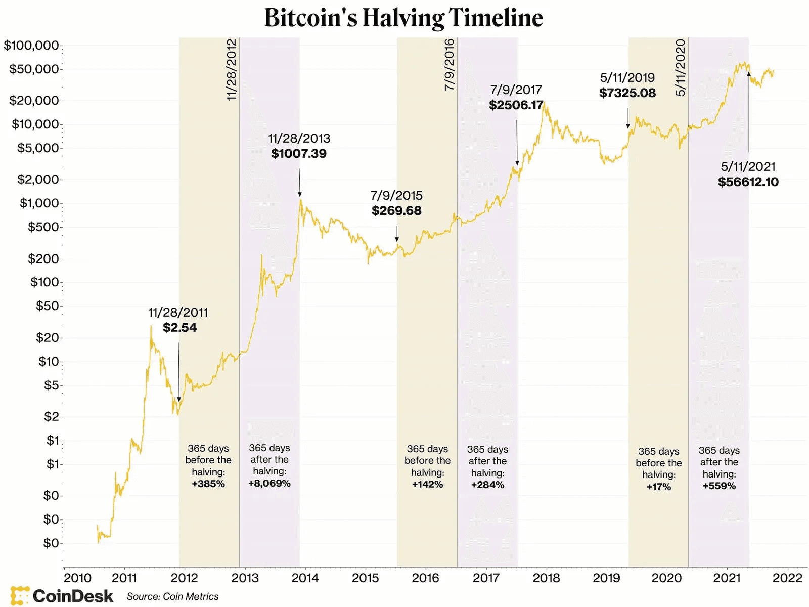 Bitcoin price prediction for 