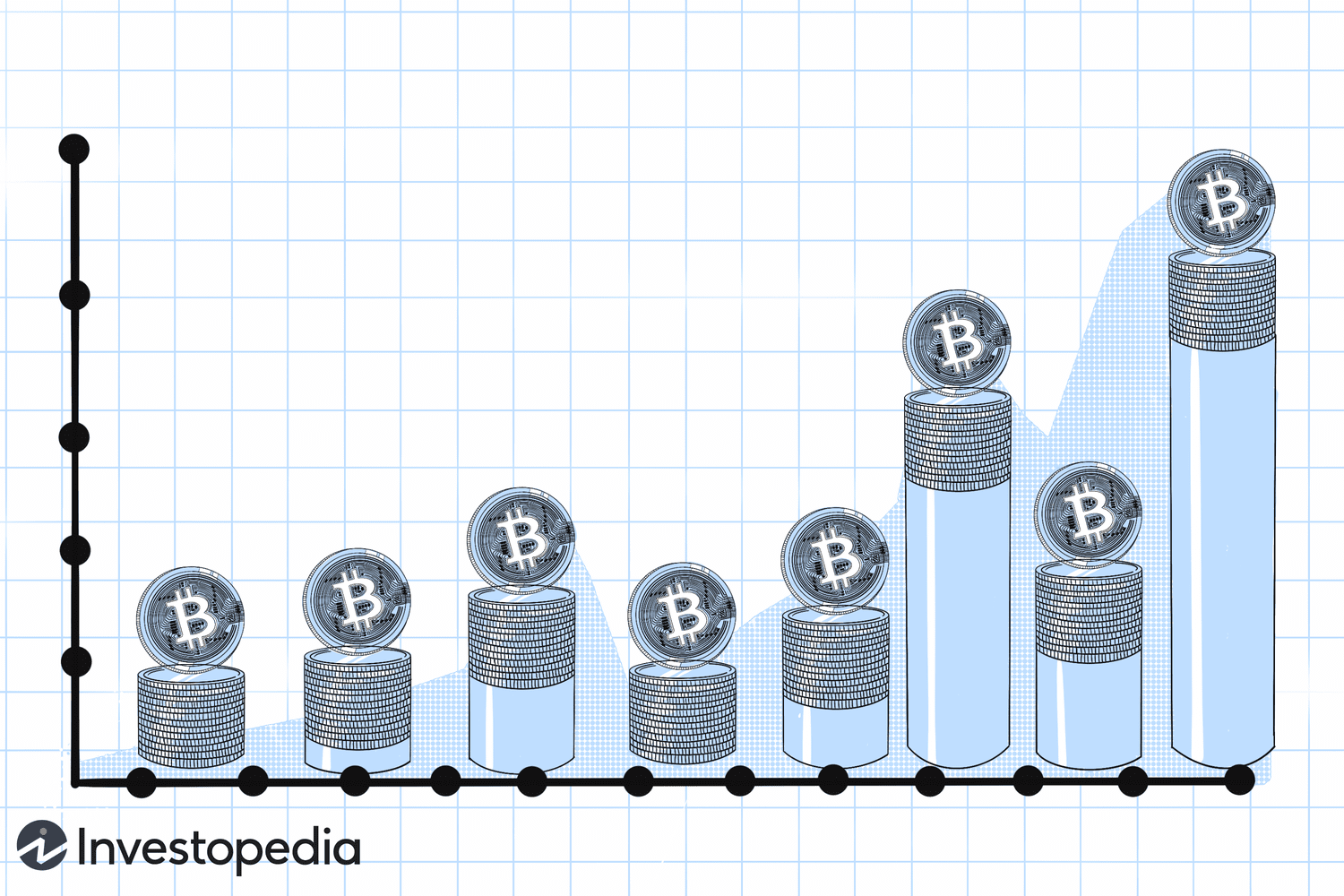 Bitcoin Hit An All-Time High Then Fell More Than 10%, All In A Day. What’s Next?