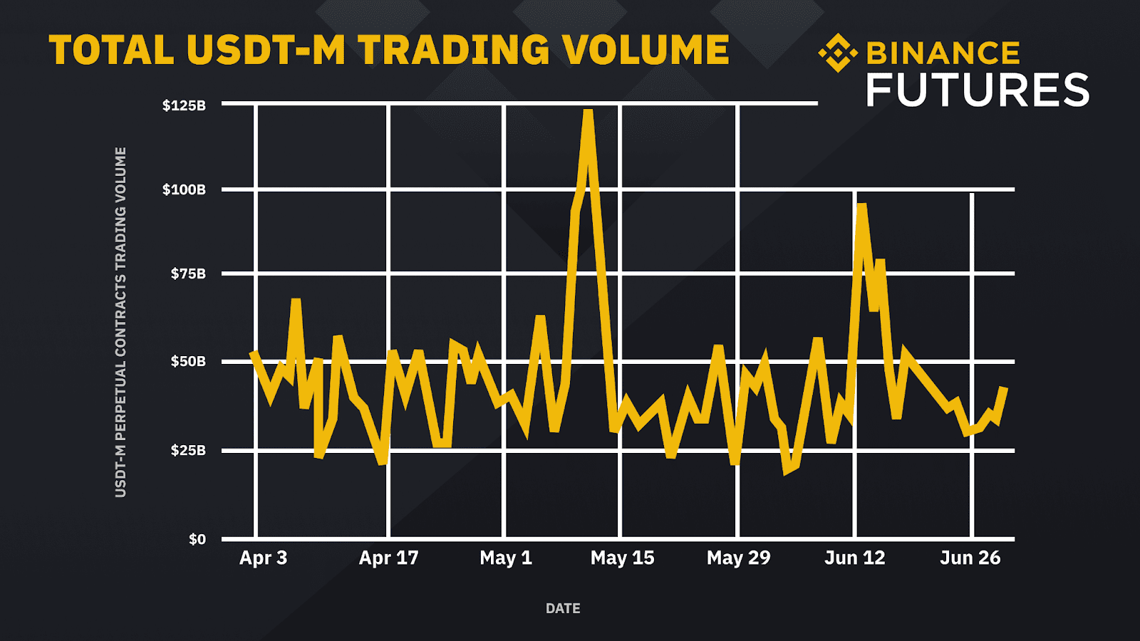 Cryptocurrency exchange Binance: volumes so far similar to 's $34 trillion | Reuters