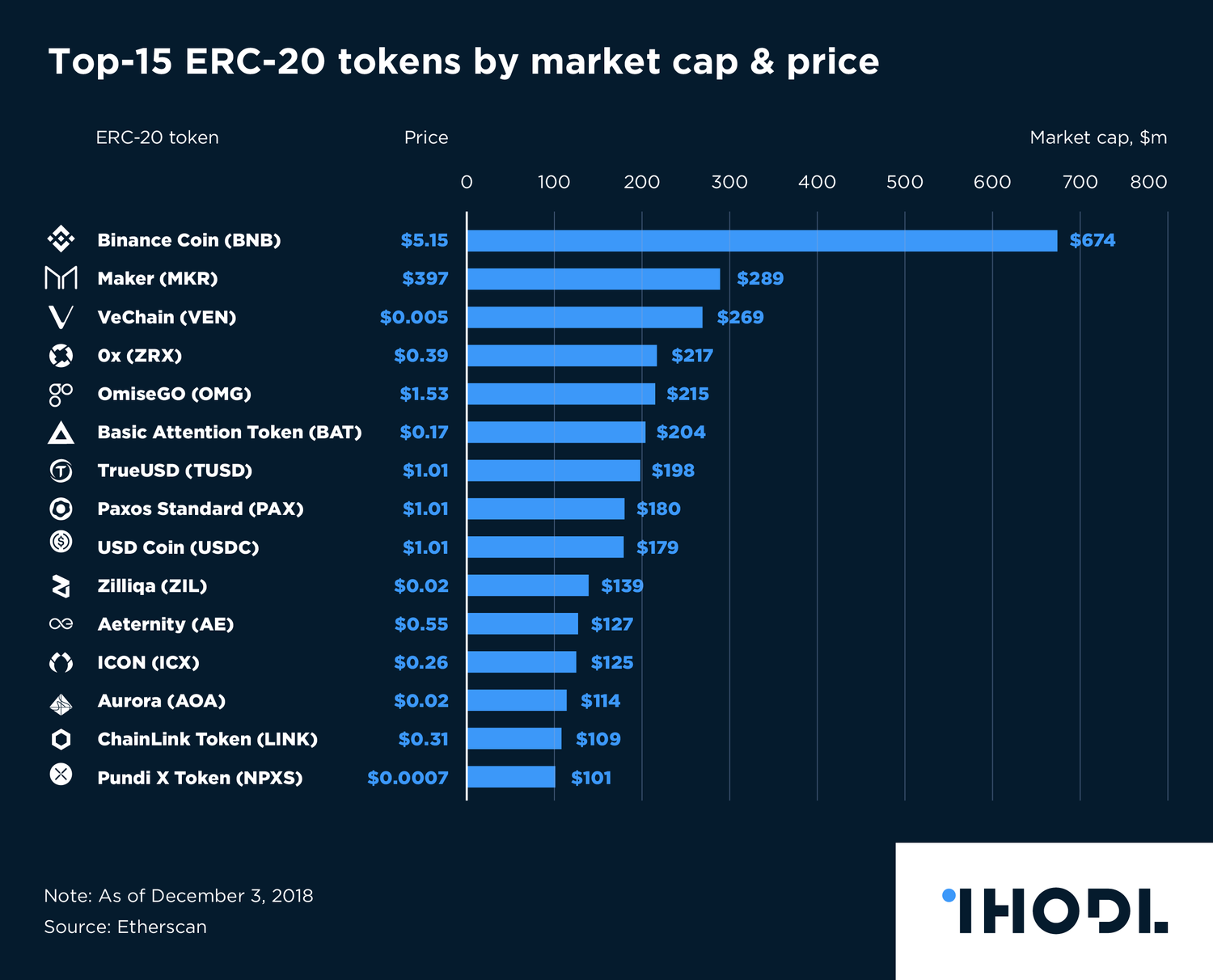 Top 10 Ethereum ERC20 Tokens to Buy in 