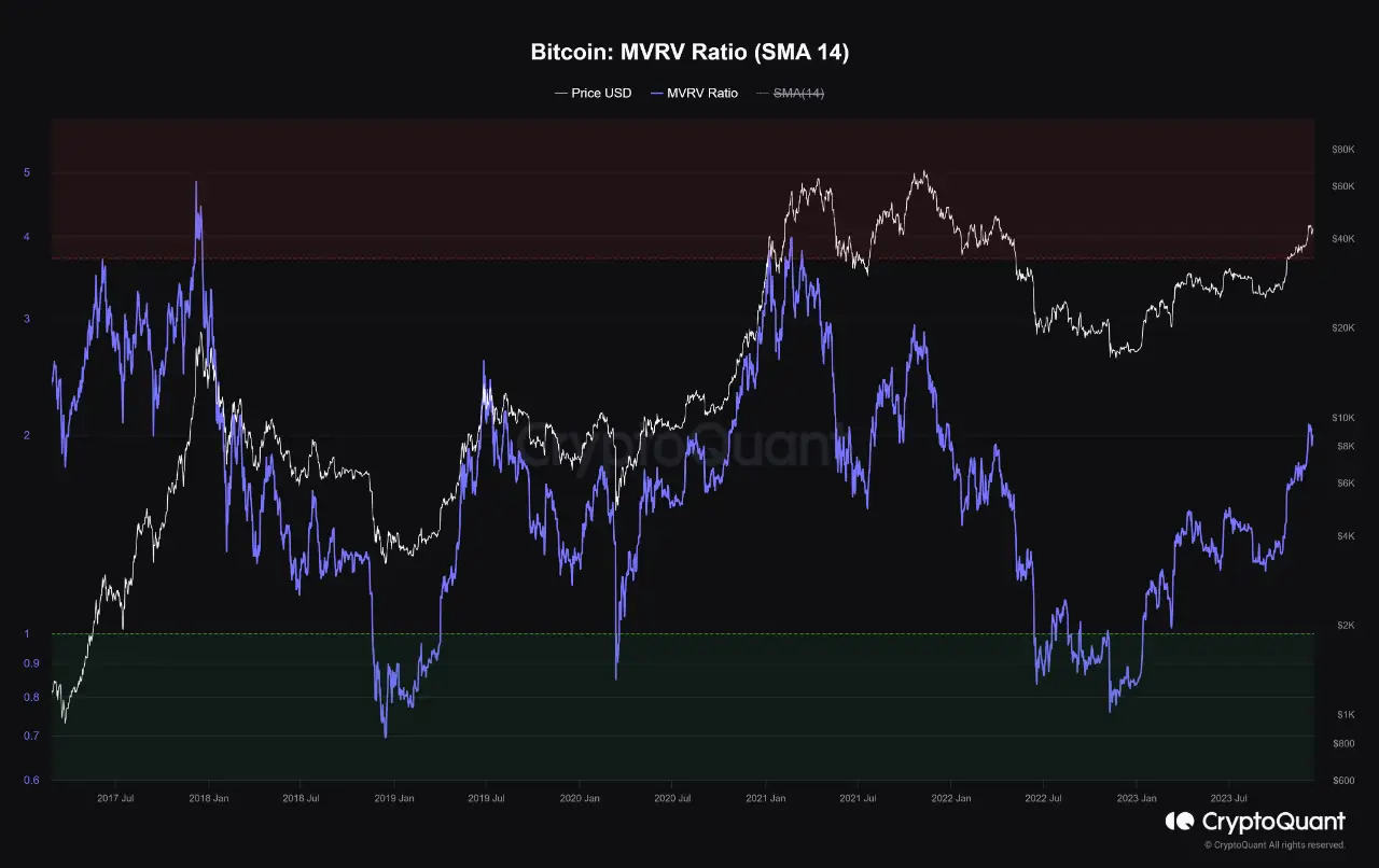 USD to BTC exchange rate - How much is US Dollar in Bitcoin?